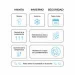 Comparativa de cobertor poliéster