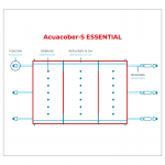 Cobertor de seguridad Acuacober-S ESSENTIAL