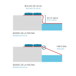 instalacion cobertor sin anclaje