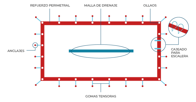 Esquema técnico del modelo Acuacober-i Dren+