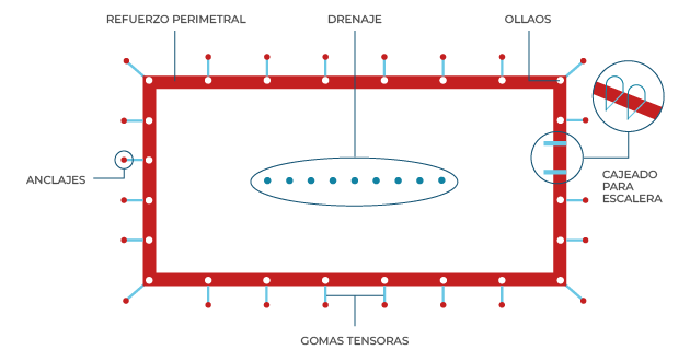 Esquema técnico del modelo Acuacober-i Essential