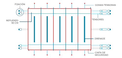 Esquema técnico del modelo Dren+