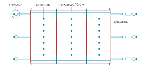 Esquema técnico del modelo Essential