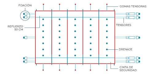 Esquema técnico del modelo Premium