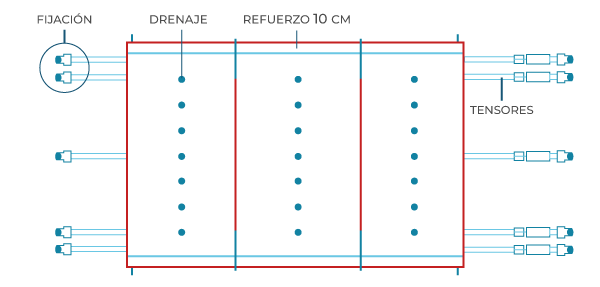 Esquema técnico del modelo Special