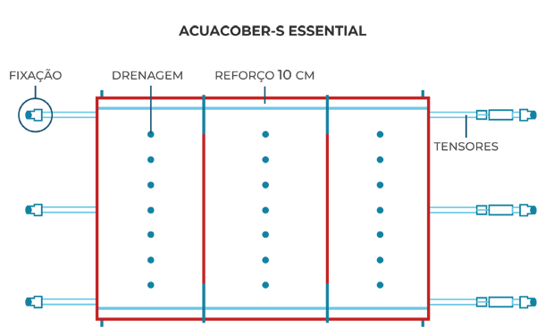 Cobertura de segurança Acuacober-s Essential