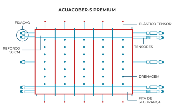 Cobertura de segurança Acuacober-s Premium