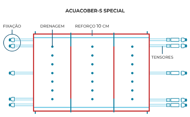 Cobertura de segurança Acuacober-s Special
